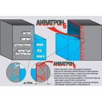 Гидроизоляция Акватрон 6