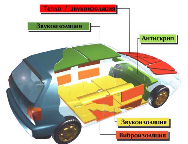 Какую виброизоляцию выбрать для автомобиля на пол